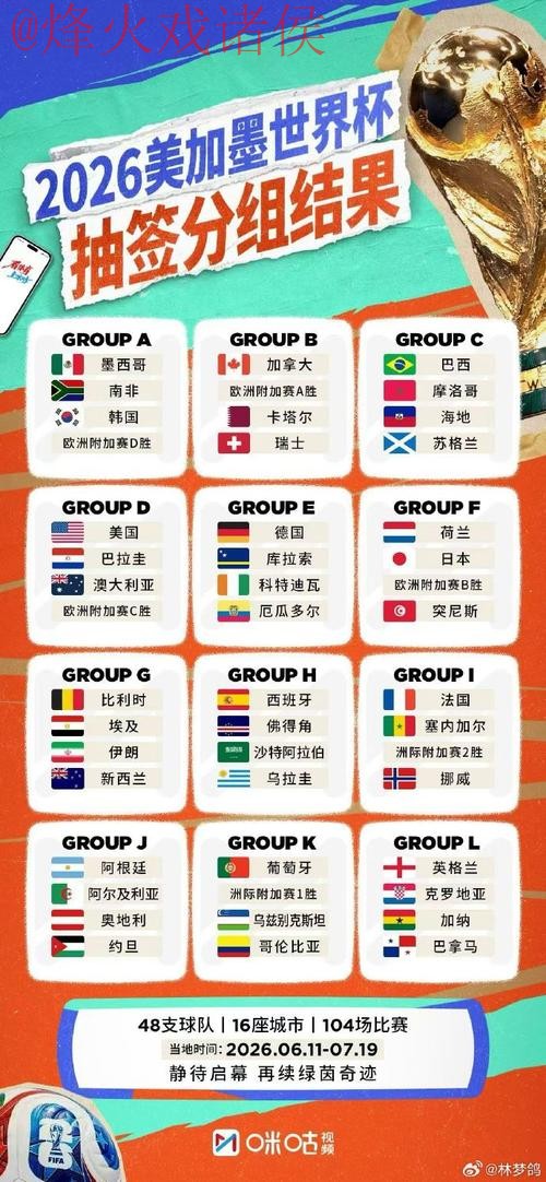 世界杯外围最新 世界杯外围最新